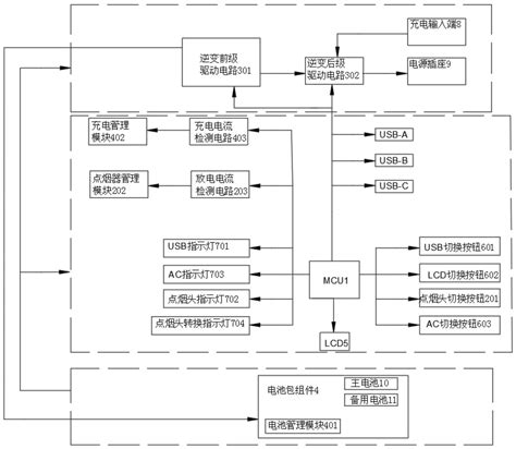 一种移动电源控制系统的制作方法