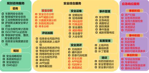 提高香港服务器安全性的措施有哪些 酷盾