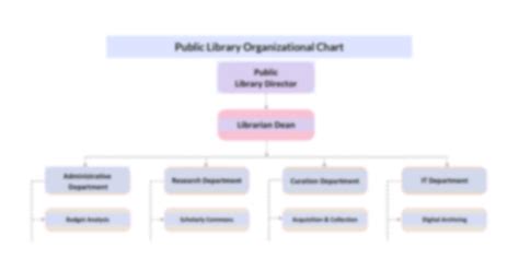 Public Library Organizational Chart Template Sweetprocess