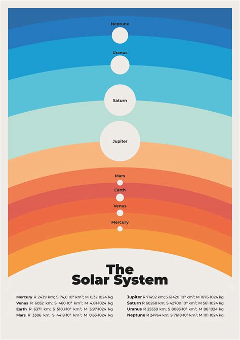 Solar System Poster Behance