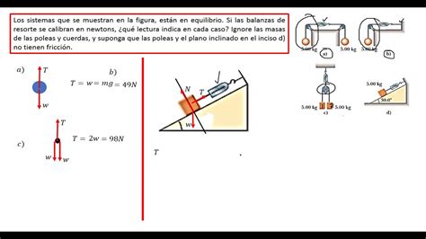 Leyes Del Movimiento Youtube