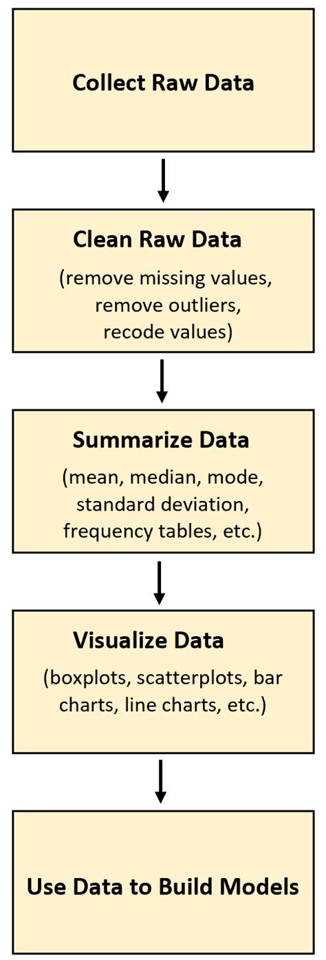 What Is Considered Raw Data Definition And Examples