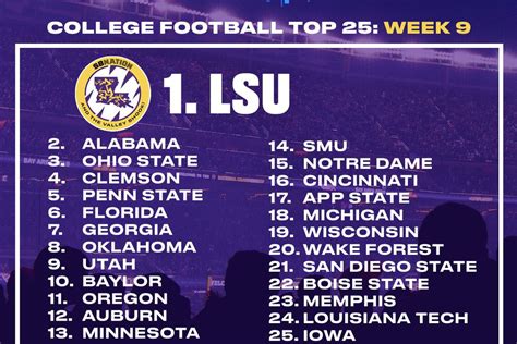 NCAA Football Top 25 Rankings: Week 10 FanPulse - A Sea Of Blue