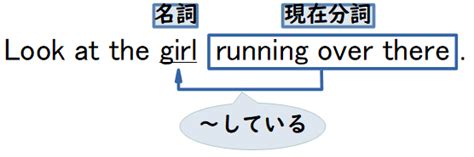 英語の分詞とは？現在分詞と過去分詞の違いを基礎から徹底解説！ 日本史まとめ＆問題集・歴スタ！