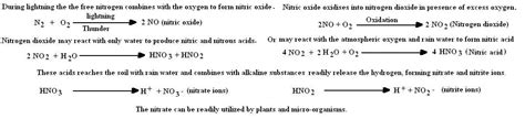 Chemical Equation For Lightning Tessshebaylo