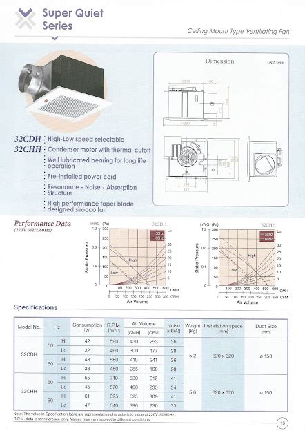 Maximaxsystems Kdk Ceiling Mount Type Ventilating Fan Super Quiet