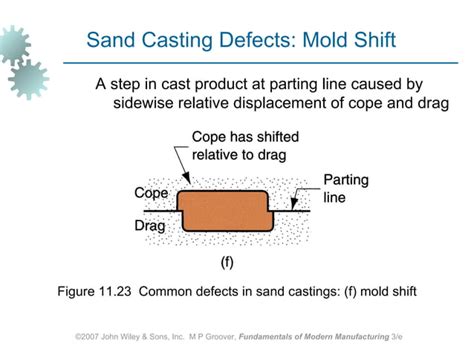 Metalcasting