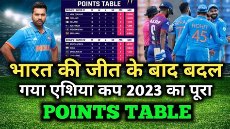 Asia Cup Points Table Today Points Table After Ind Vs Nep Match