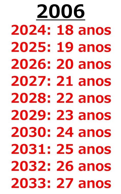 Quem E De 2006 Tem Que Idade