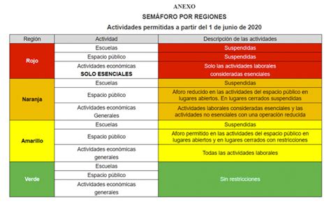 Alcacio Fiscalistas Blog La Nueva Normalidad