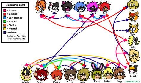 Oc Relationship Chart By Goshidoll On Deviantart