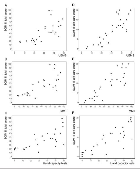 Oxford grading scale for muscle strength | Semantic Scholar