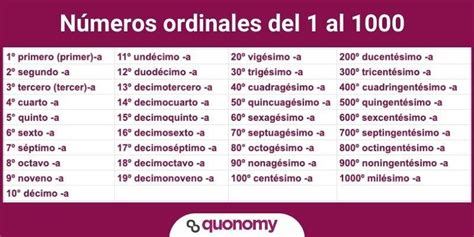 Numeros Ordinales Del 1 1000 En Un Cuaderno Brainly Lat