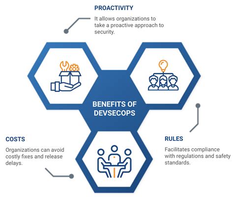 Role Of DevSecOps In Modern Software Security Rootstack