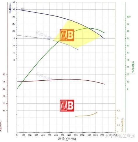 水泵功率计算公式 知乎