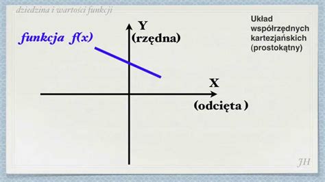 dziedzina i zbiór wartości funkcji zrozumiesz YouTube