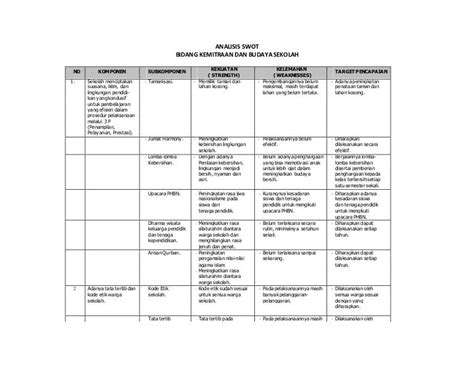 Detail Contoh Analisis Swot Sekolah Dasar Koleksi Nomer