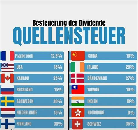 Quellensteuer Besteuerung Der Dividende In Geldanlage Aktien