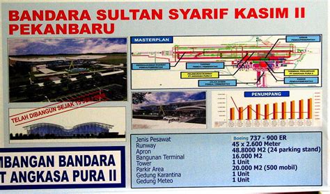 Rencana Pengembangan Bandara Sultan Syarif Kasim Ii Peka Flickr