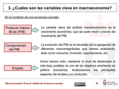 Tema 1 Ambito De La Macroeconomia