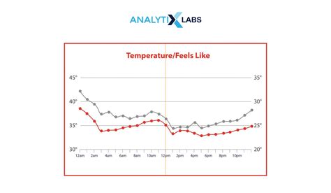 Time Series Analysis And Forecasting Guide Analytixlabs