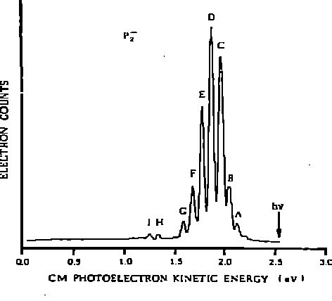 Figure From Negative Ion Photoelectron Spectroscopy Of P