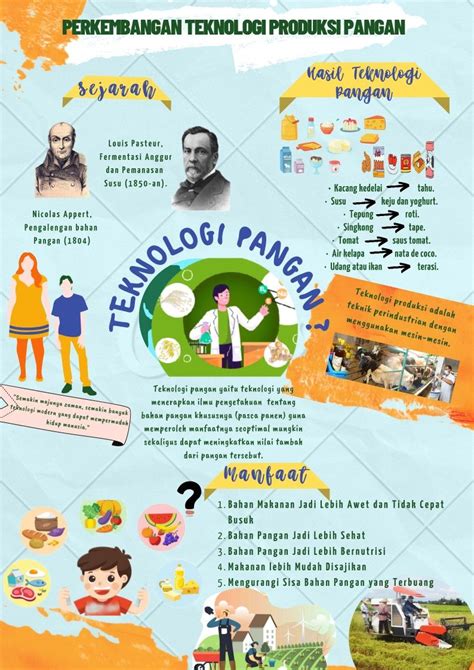 Poster Teknologi Pangan Teknologi Pangan Pengetahuan Teknologi