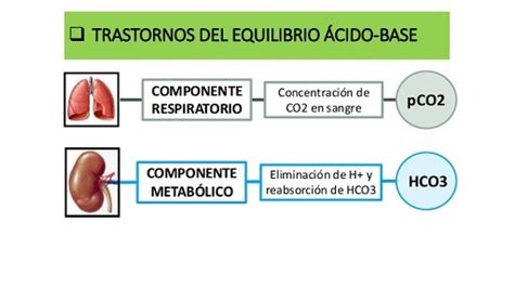 Trastornos del equilibrio ácido base EcuRed