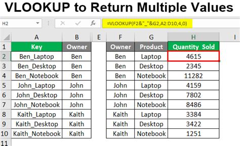 Can You Use Vlookup With Multiple Criteria Printable Timeline Templates