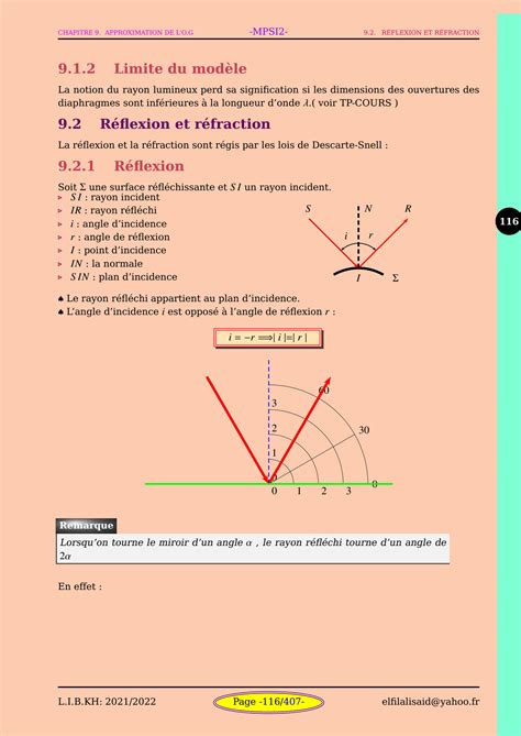 SOLUTION Cours Mpsi Optique Geometrique Studypool