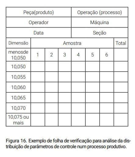 Conheça as principais ferramentas da qualidade Folha de verificação