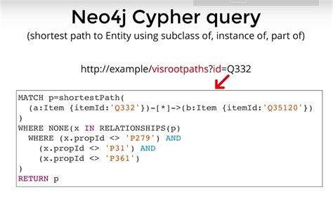 03 Neo4j Cypher Query We Are Aware Of Sql “structured Query… By