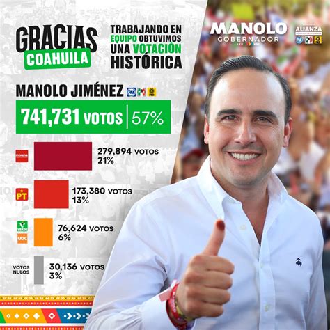 Manolo Jim Nez Salinas On Twitter Gracias A La Confianza De Las Y Los