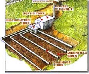 Septic Tank And Drain Field Diagram