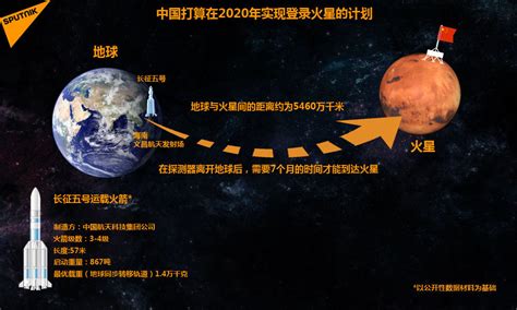 中国火星探测器征名活动告一段落 俄罗斯卫星通讯社