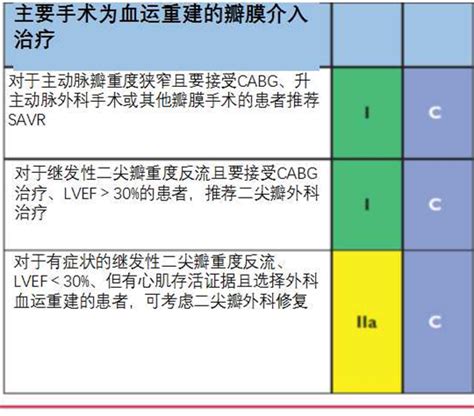 Esc现场速递｜血运重建指南－口袋书全文中文版来了！ 严道医声网