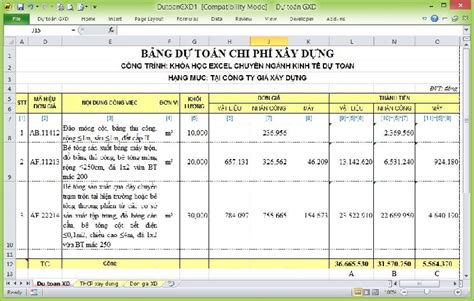 Những điều chưa biết về chi phí dự phòng trong xây dựng