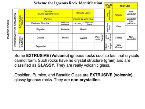 Ppt How To Use The Igneous Rock Id Chart Page 6 Powerpoint Presentation Id 329885