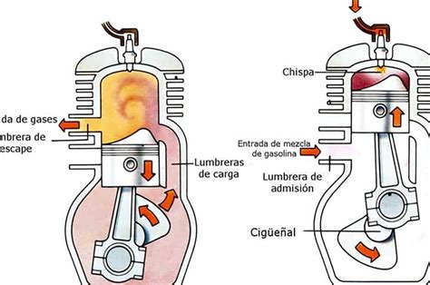 Comprende La Diferencia Entre V Lvulas De Admisi N Y Escape