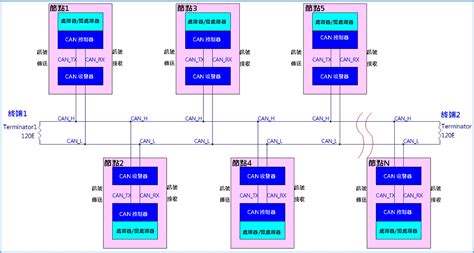 Can Bus 通訊 Can Bus 通信 Can Bus 協定 Can Bus 通訊協定 Can 通訊協定介面介紹