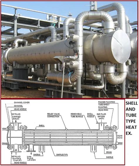 Shell Tube Heat Exchanger Piping A Brief Presentation