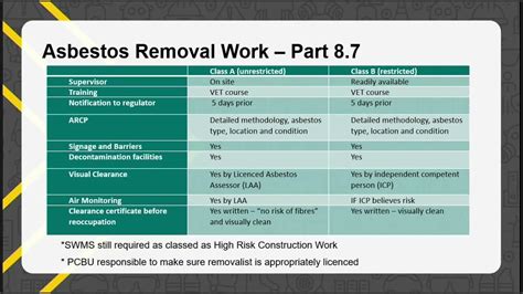 Asbestos And Work Health And Safety Laws What You Need To Know Youtube