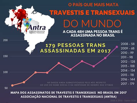 De Janeiro Dia Nacional Da Visibilidade Trans Sintufes