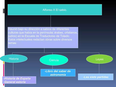 Prosa En La Edad Media Esquemas De Alumnos Ppt