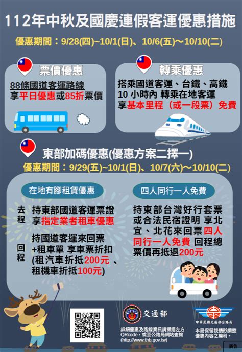 【2023中秋節國道免收費】高乘載管制通行費高速公路疏運查詢112 Cp值