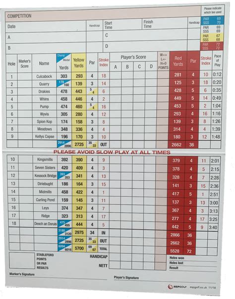 Scorecard - Inverness Golf Club