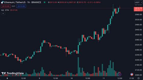 彭博分析師：以太坊現貨etf有望「今年上市」！5月sec批准機率達70 動區動趨 最具影響力的區塊鏈新聞媒體