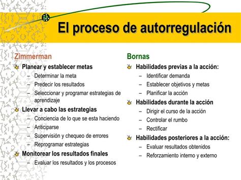 Ppt La Autorregulación Del Aprendizaje Powerpoint Presentation Id