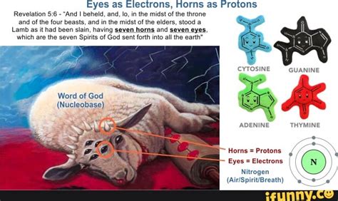 Eyes As Electrons Horns As Protons Revelation And I Beheld And Lo