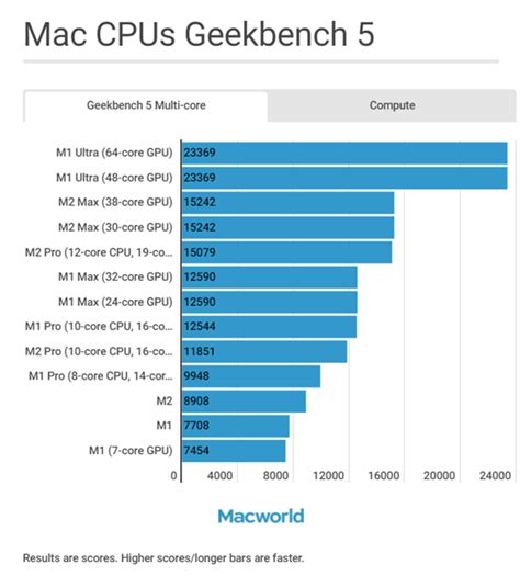 深挖丨苹果 Iphoneipadmac 全系处理器规格、性能对比cpu什么值得买